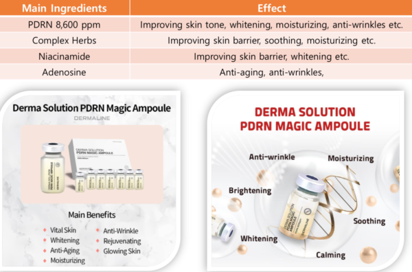 Dermaline Derma Solution PDRN magic ampoule 三文魚DNA魔法安瓶 5ml*7 - Image 2