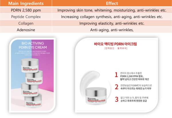 Dermaline Bio Activing PDRN Salmon DNA Eye Cream 三文魚DNA能量緊緻眼霜 30G - Image 2