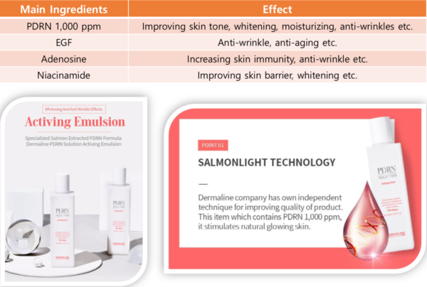 Dermaline PDRN Solution Activing Emulsion 三文魚DNA能量緊緻乳液 200ml - Image 2