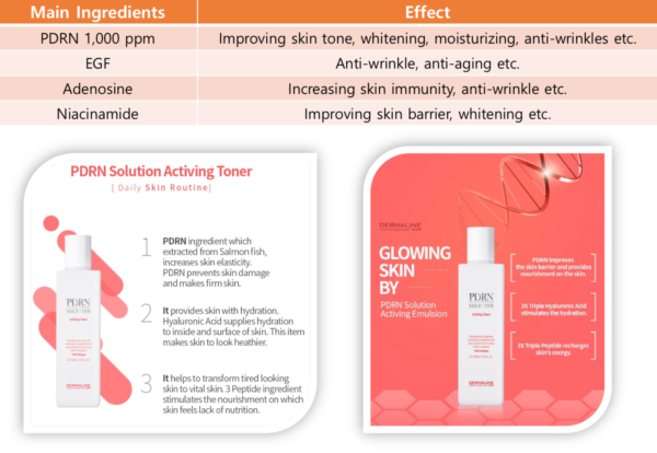 Dermaline PDRN solution ACTIVING toner 三文魚DNA能量緊緻爽膚水 200ml - Image 2